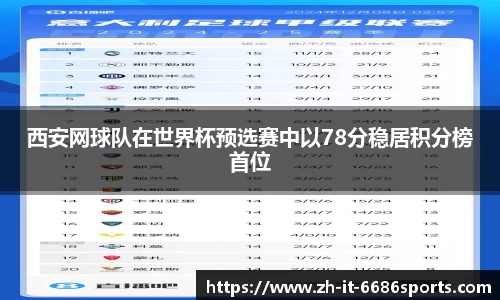 西安网球队在世界杯预选赛中以78分稳居积分榜首位
