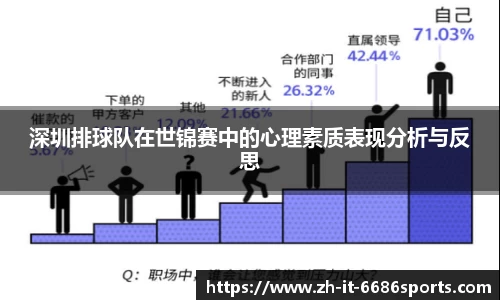 深圳排球队在世锦赛中的心理素质表现分析与反思