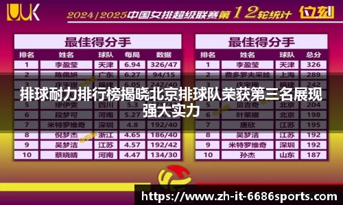 排球耐力排行榜揭晓北京排球队荣获第三名展现强大实力